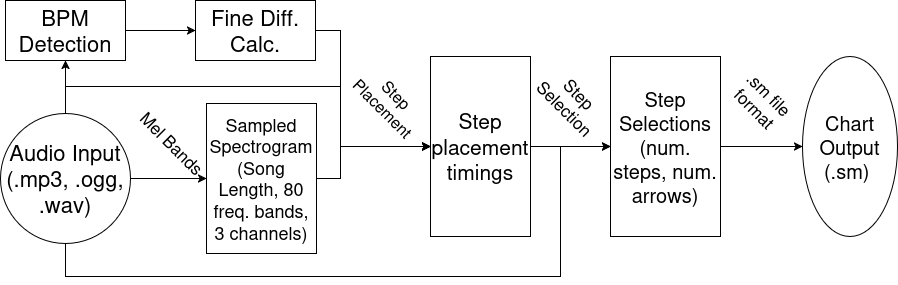 DDCLarchitecture